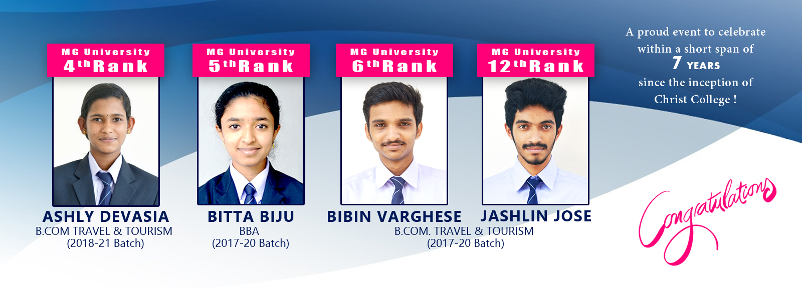 Top University Results